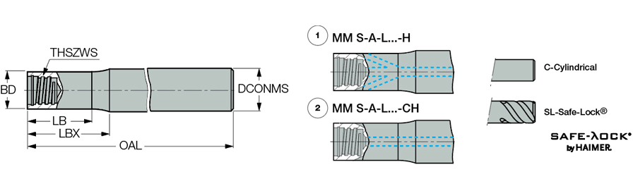 MM S-A-L50/20-C625T10C-CH