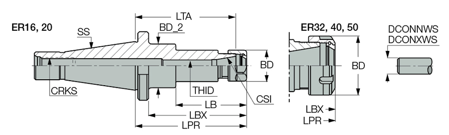 ISO30 ER32X2.156