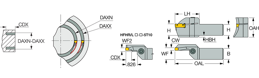 HFHR 25.4-95-5T32